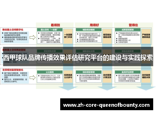 西甲球队品牌传播效果评估研究平台的建设与实践探索