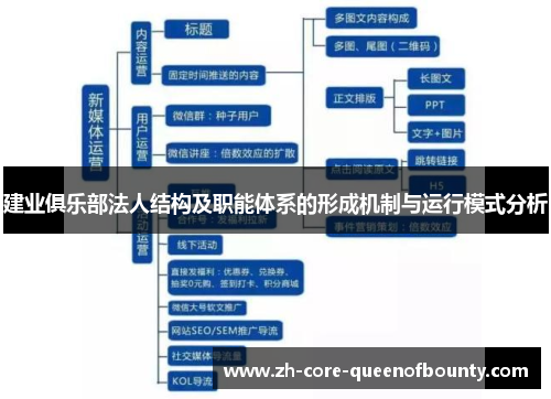 建业俱乐部法人结构及职能体系的形成机制与运行模式分析 建业俱乐部法人结构及职能体系的形成机制与运行模式分析