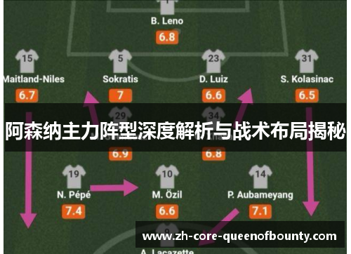 阿森纳主力阵型深度解析与战术布局揭秘 阿森纳主力阵型深度解析与战术布局揭秘