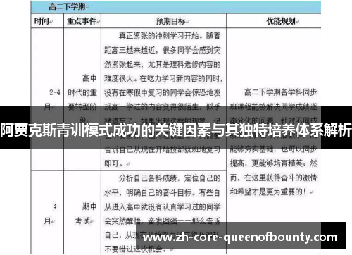 阿贾克斯青训模式成功的关键因素与其独特培养体系解析