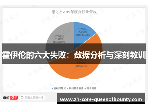 霍伊伦的六大失败：数据分析与深刻教训