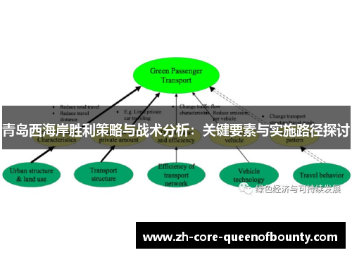青岛西海岸胜利策略与战术分析：关键要素与实施路径探讨