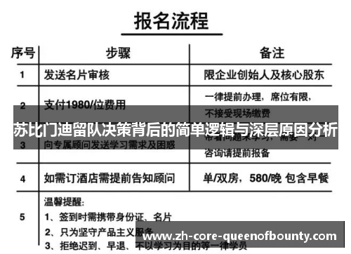 苏比门迪留队决策背后的简单逻辑与深层原因分析
