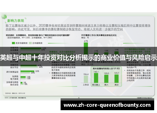 英超与中超十年投资对比分析揭示的商业价值与风险启示 英超与中超十年投资对比分析揭示的商业价值与风险启示