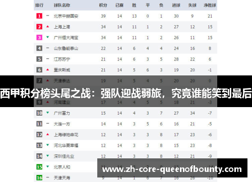 西甲积分榜头尾之战：强队迎战弱旅，究竟谁能笑到最后