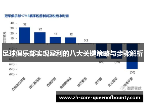 足球俱乐部实现盈利的八大关键策略与步骤解析