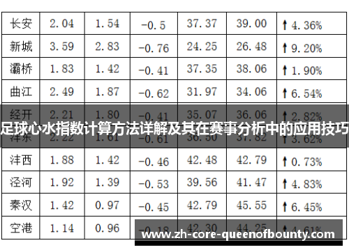 足球心水指数计算方法详解及其在赛事分析中的应用技巧