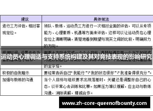 运动员心理调适与支持系统构建及其对竞技表现的影响研究 运动员心理调适与支持系统构建及其对竞技表现的影响研究