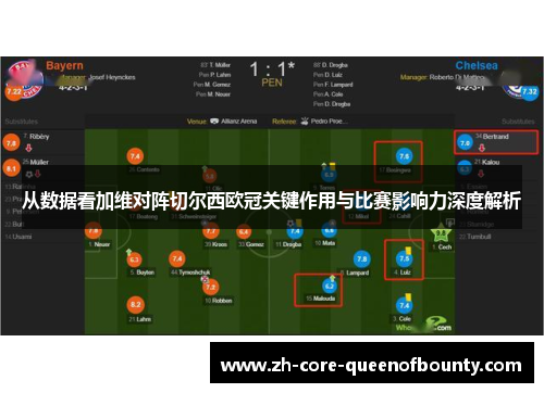 从数据看加维对阵切尔西欧冠关键作用与比赛影响力深度解析 从数据看加维对阵切尔西欧冠关键作用与比赛影响力深度解析