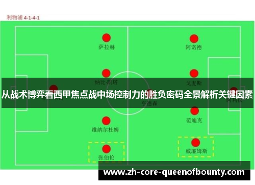 从战术博弈看西甲焦点战中场控制力的胜负密码全景解析关键因素 从战术博弈看西甲焦点战中场控制力的胜负密码全景解析关键因素
