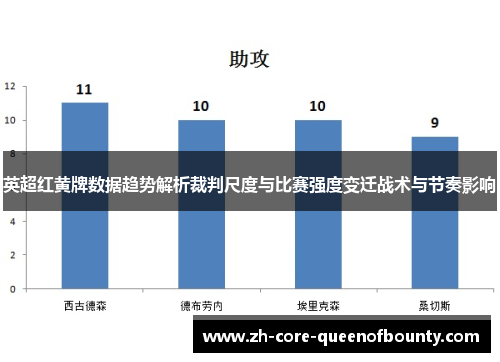 英超红黄牌数据趋势解析裁判尺度与比赛强度变迁战术与节奏影响 英超红黄牌数据趋势解析裁判尺度与比赛强度变迁战术与节奏影响
