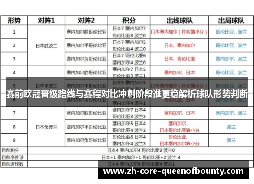 赛前欧冠晋级路线与赛程对比冲刺阶段谁更稳解析球队形势判断