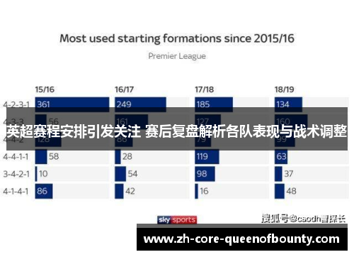 英超赛程安排引发关注 赛后复盘解析各队表现与战术调整