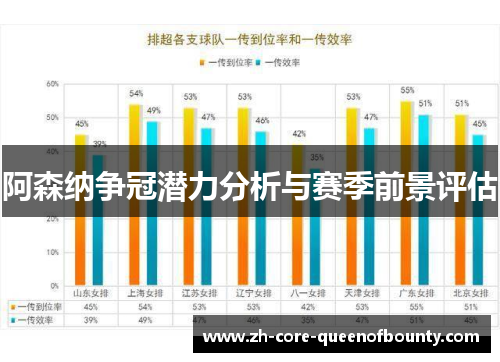 阿森纳争冠潜力分析与赛季前景评估