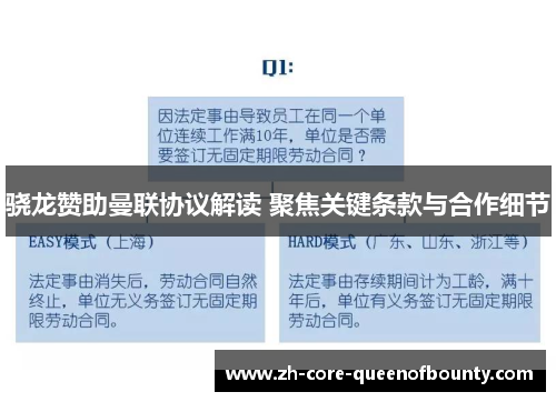 骁龙赞助曼联协议解读 聚焦关键条款与合作细节