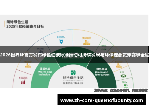 2026世界杯官方发布绿色低碳标准推动可持续发展与环保理念贯穿赛事全程