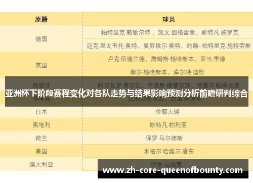 亚洲杯下阶段赛程变化对各队走势与结果影响预测分析前瞻研判综合