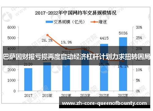 巴萨因财报亏损再度启动经济杠杆计划力求扭转困局 巴萨因财报亏损再度启动经济杠杆计划力求扭转困局